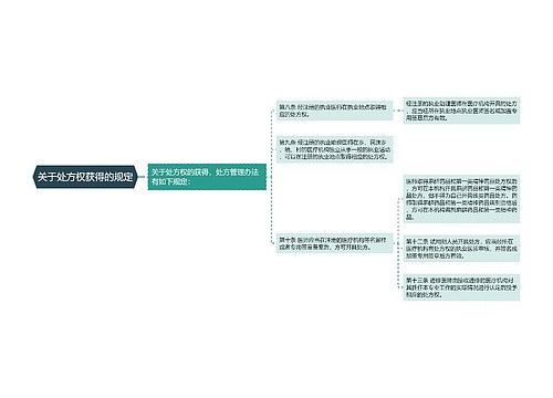 关于处方权获得的规定