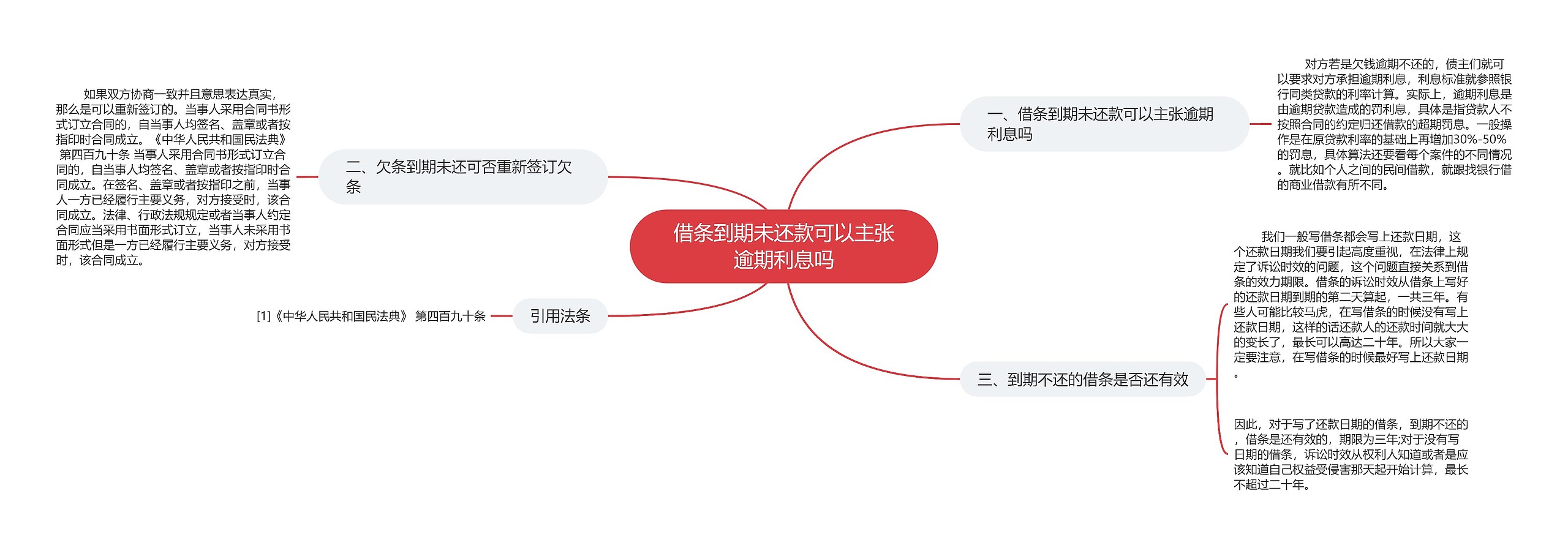 借条到期未还款可以主张逾期利息吗