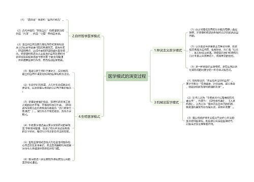 医学模式的演变过程