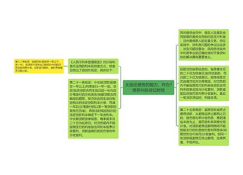 无偿还债务的能力，咋办?债务纠纷诉讼时效