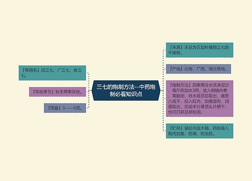 三七的炮制方法--中药炮制必看知识点