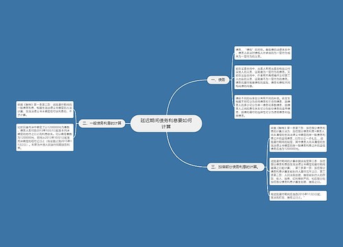 延迟期间债务利息要如何计算