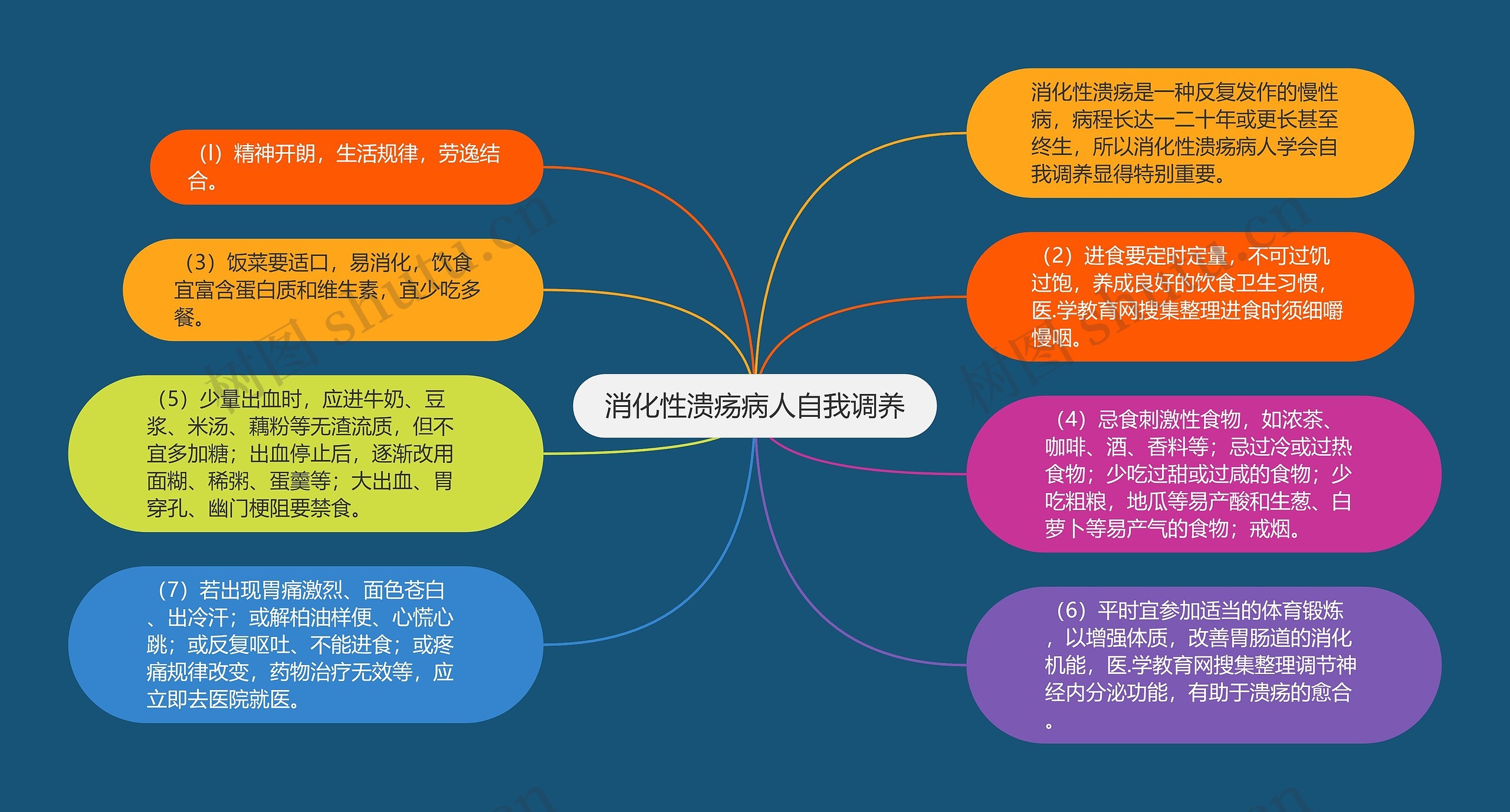 消化性溃疡病人自我调养