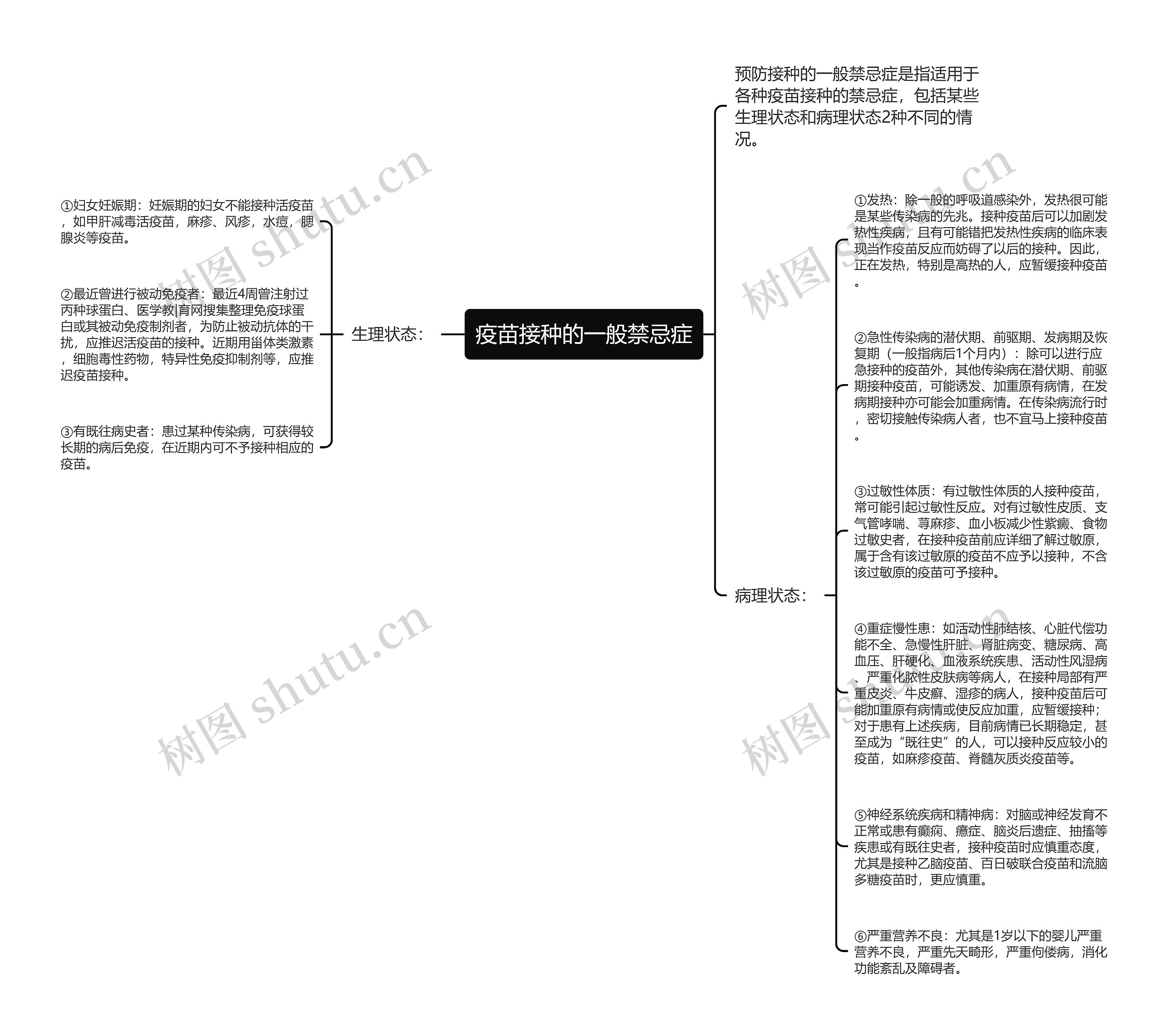 疫苗接种的一般禁忌症思维导图