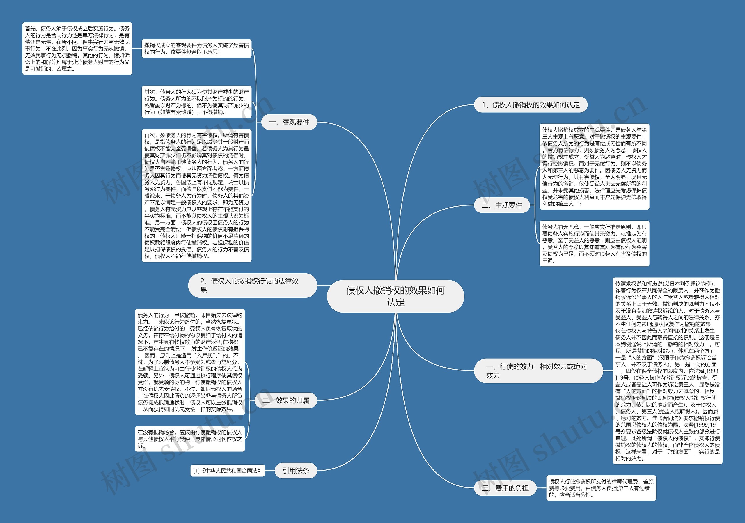 债权人撤销权的效果如何认定思维导图