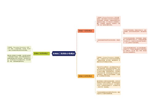 疾病的三级预防分级概述