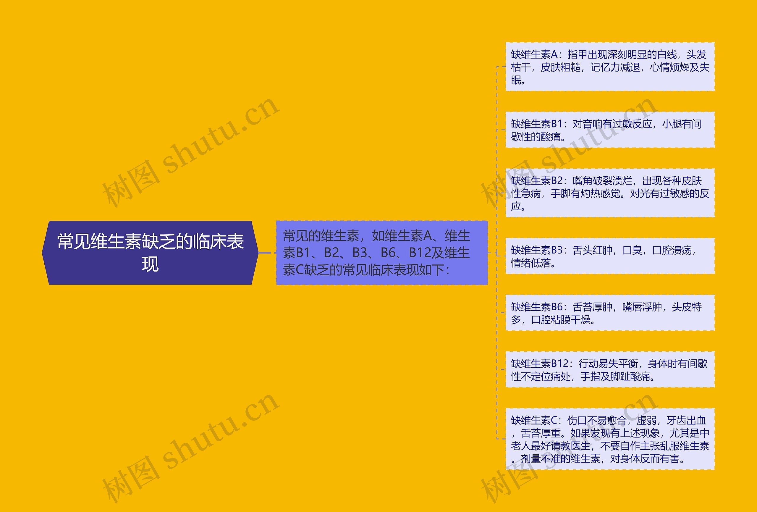 常见维生素缺乏的临床表现 常见维生素缺乏的临床表现