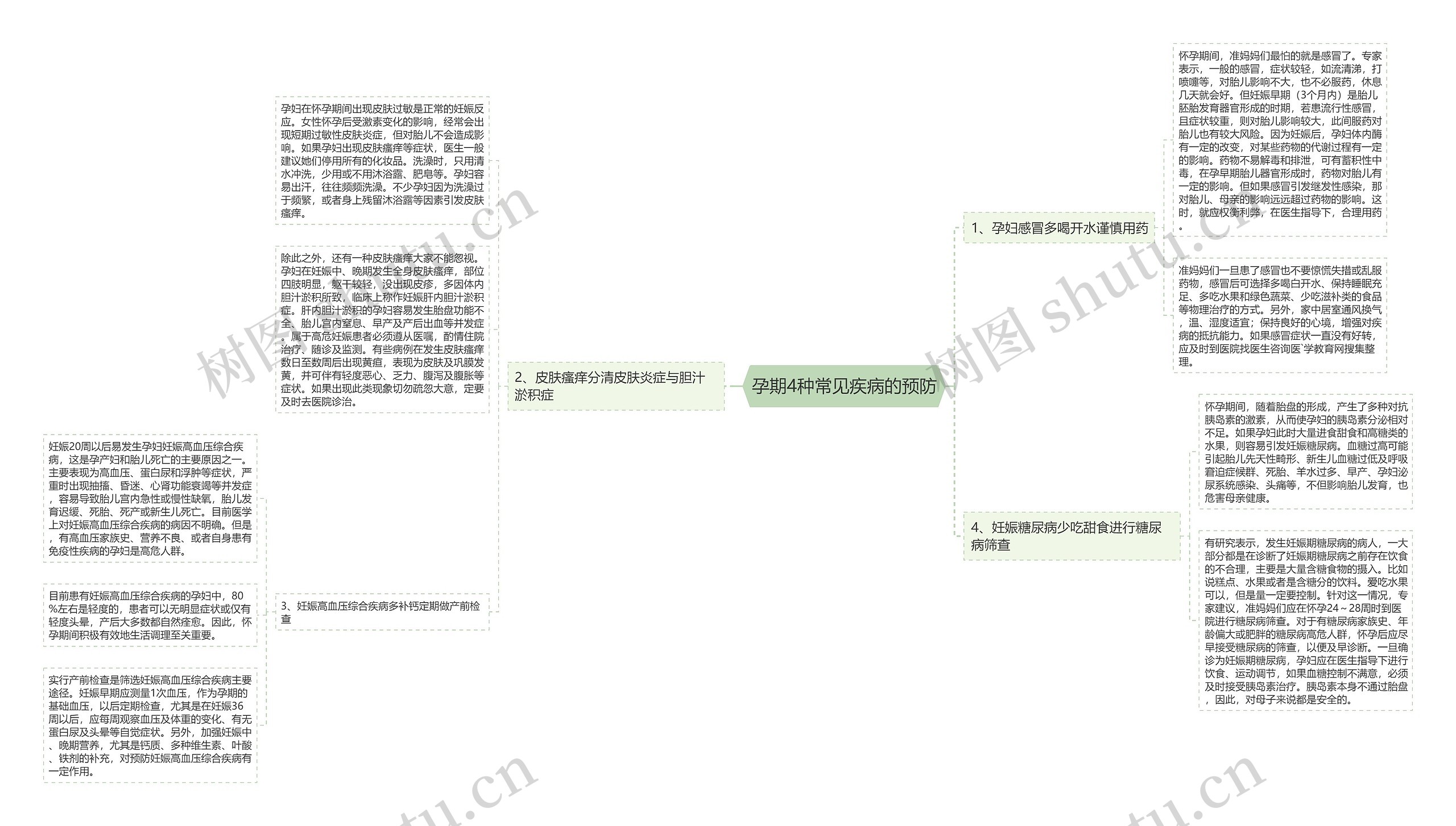 孕期4种常见疾病的预防思维导图