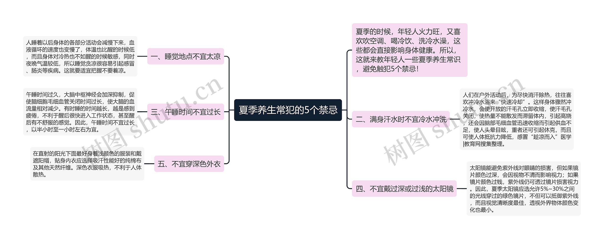 夏季养生常犯的5个禁忌思维导图