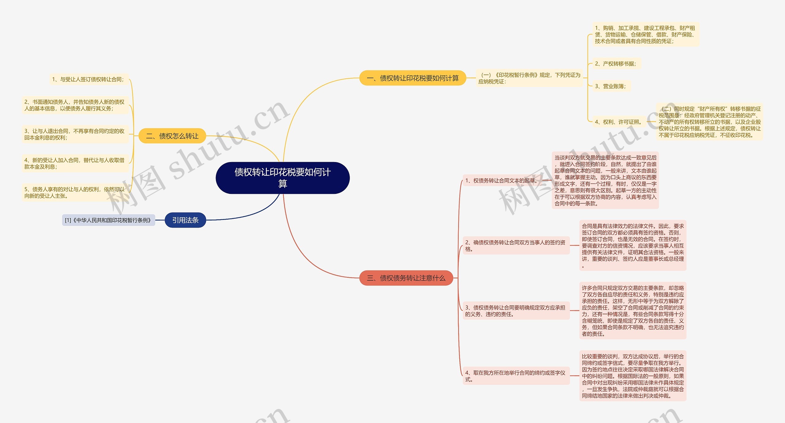 债权转让印花税要如何计算思维导图