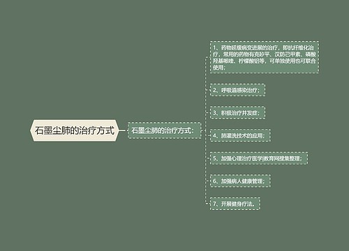 石墨尘肺的治疗方式