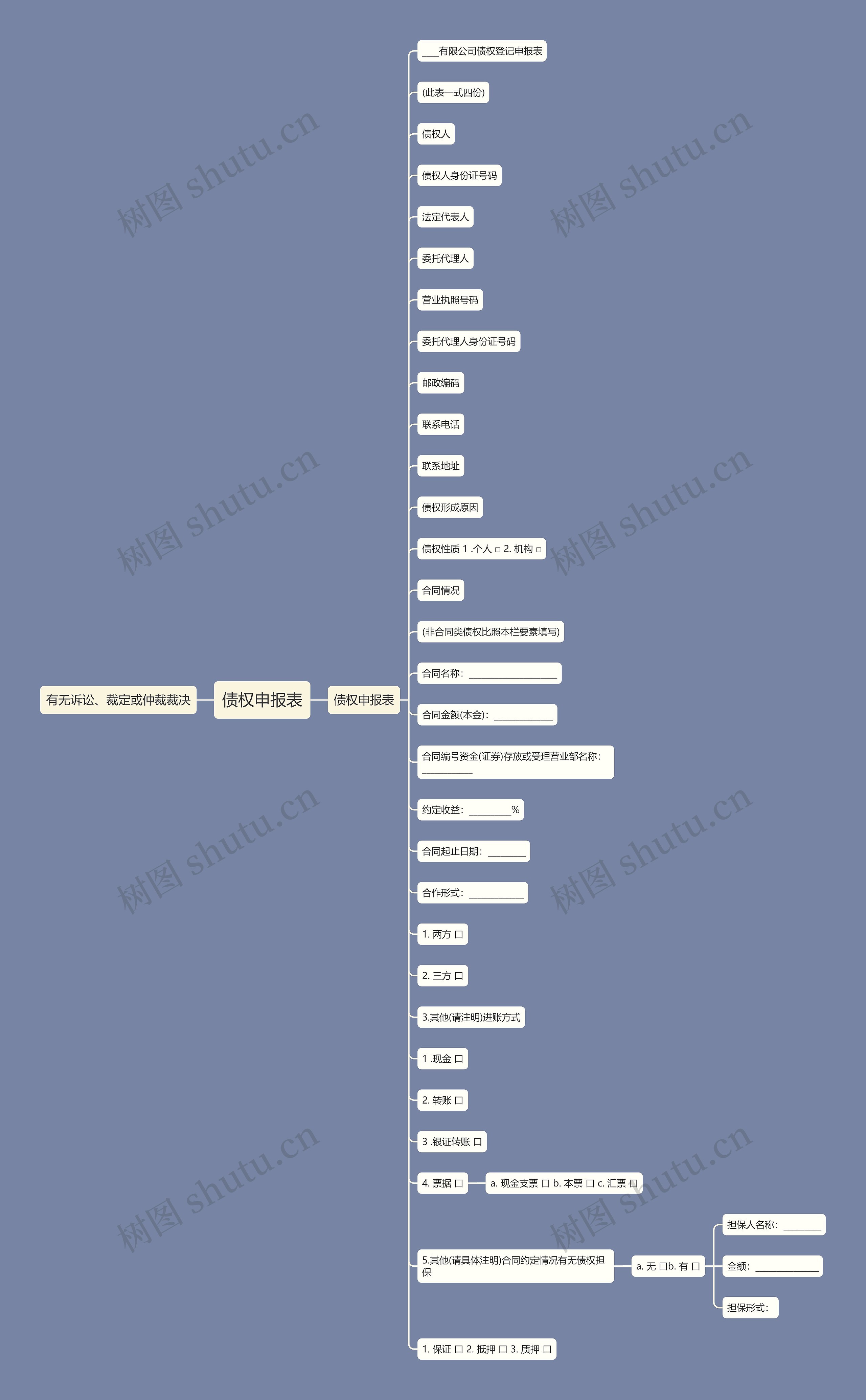 债权申报表思维导图