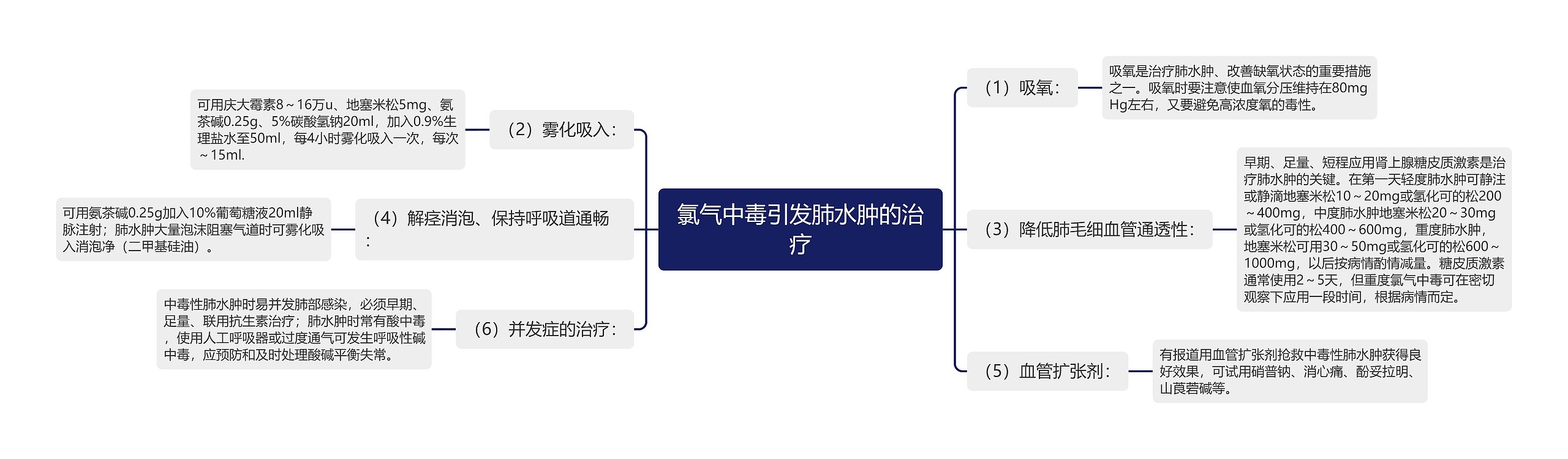 氯气中毒引发肺水肿的治疗 氯气中毒引发肺水肿的治疗