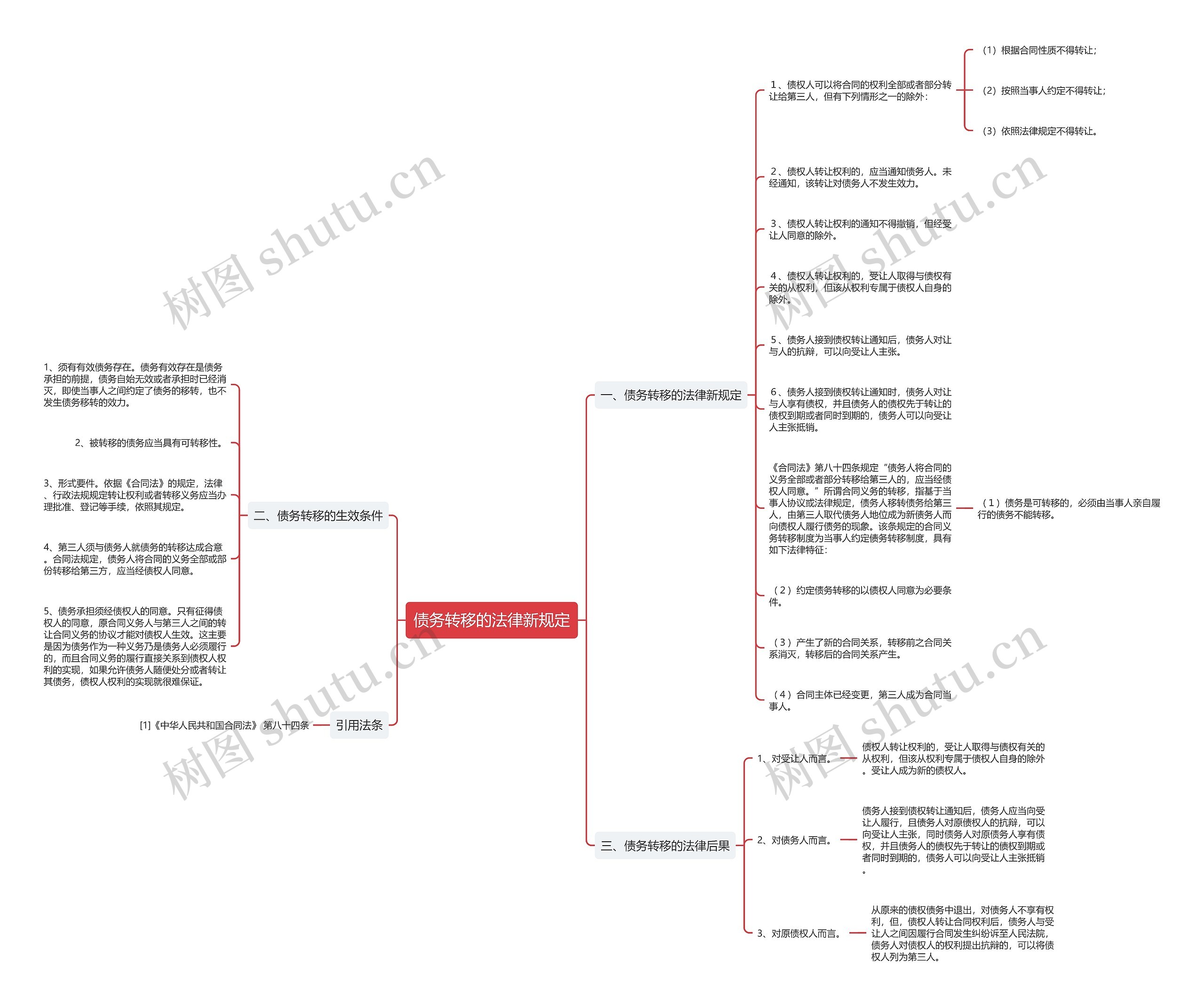 债务转移的法律新规定 债务转移的法律新规定