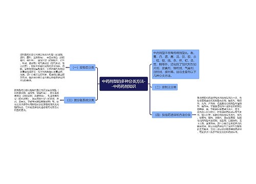 中药剂型的多种分类方法--中药药剂知识