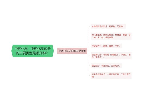 中药化学--中药化学成分的主要类型是哪几种？