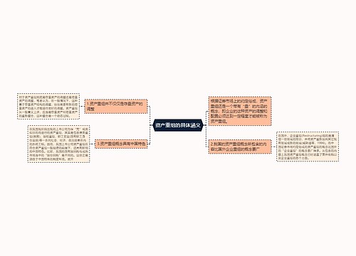 资产重组的具体涵义