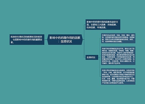 影响中药药理作用的因素：生理状况