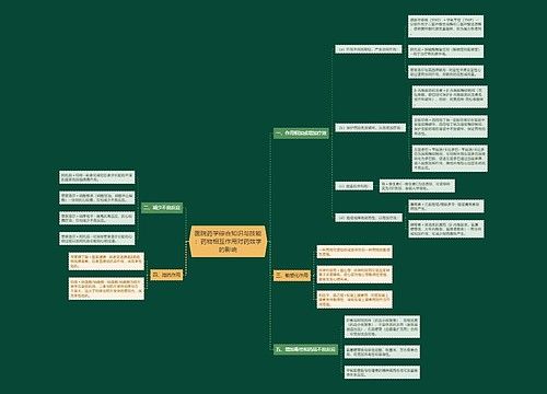 医院药学综合知识与技能：药物相互作用对药效学的影响