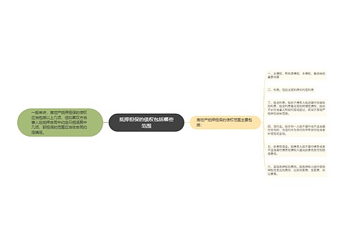 抵押担保的债权包括哪些范围