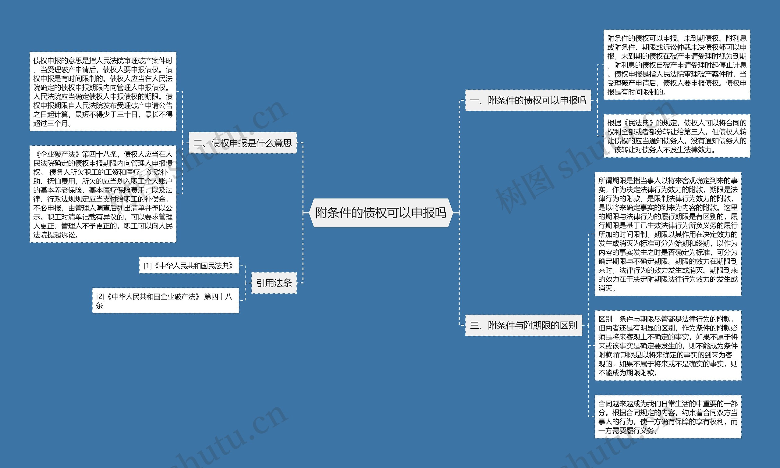 附条件的债权可以申报吗思维导图