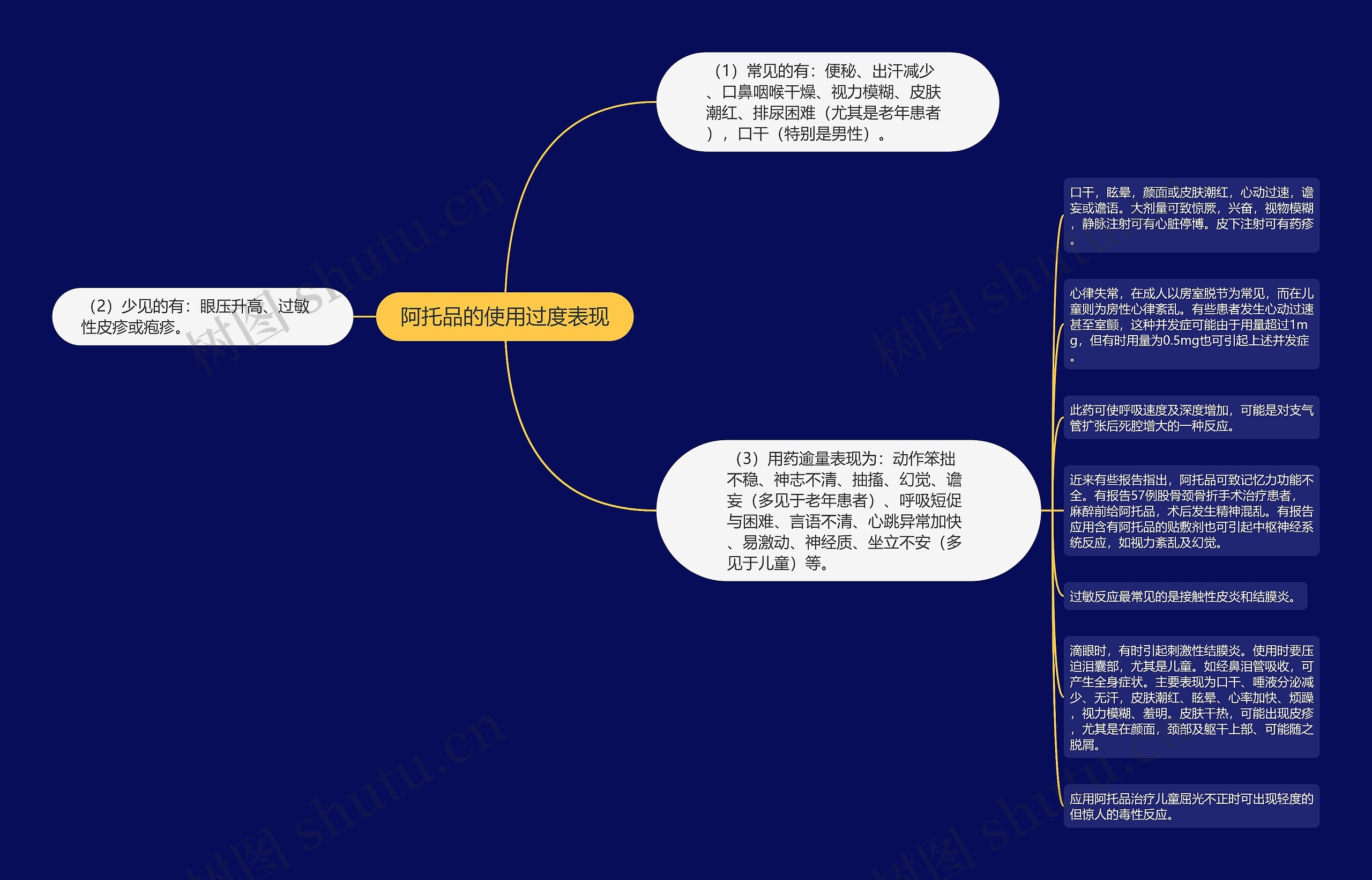 阿托品的使用过度表现思维导图