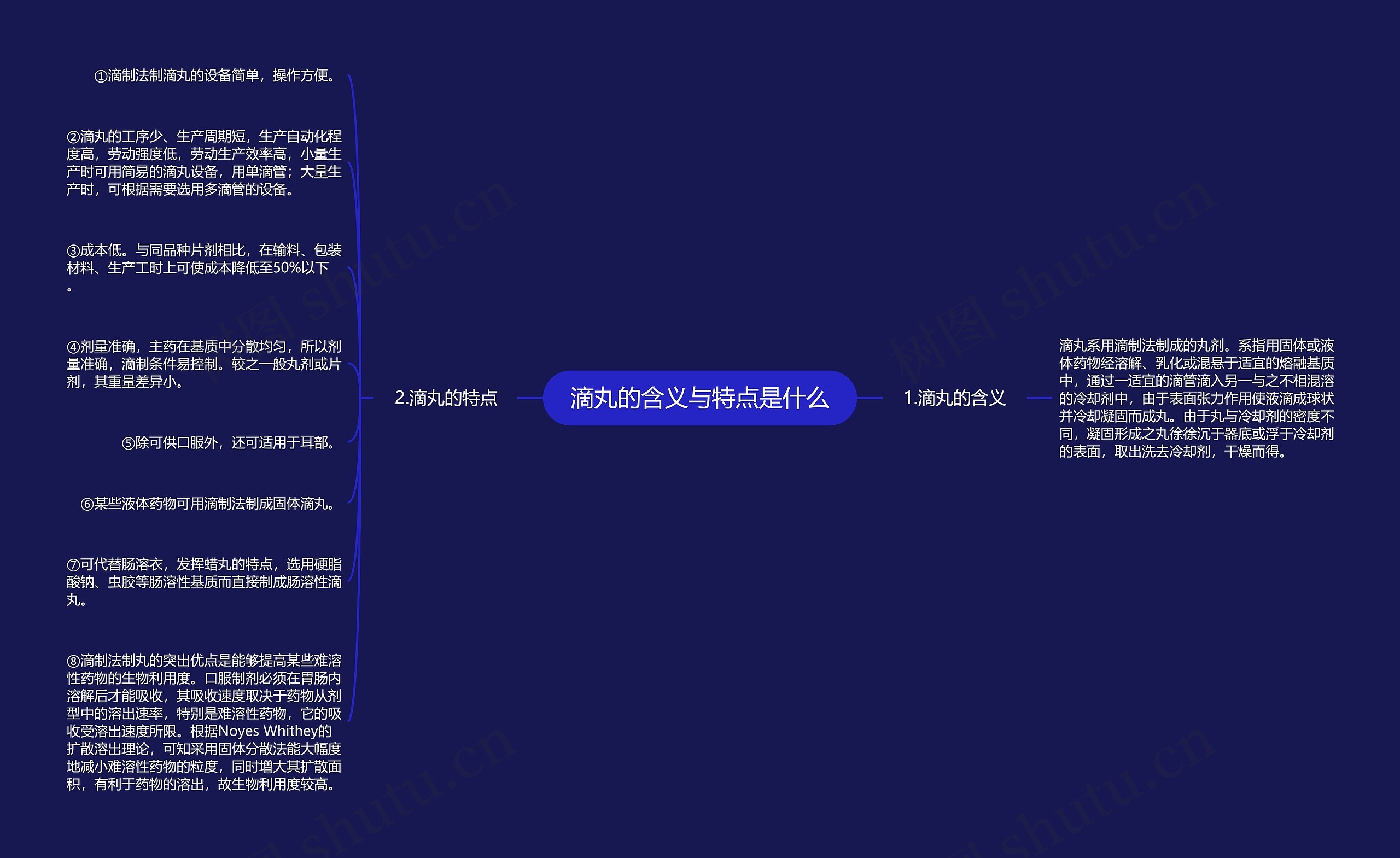滴丸的含义与特点是什么 滴丸的含义与特点是什么