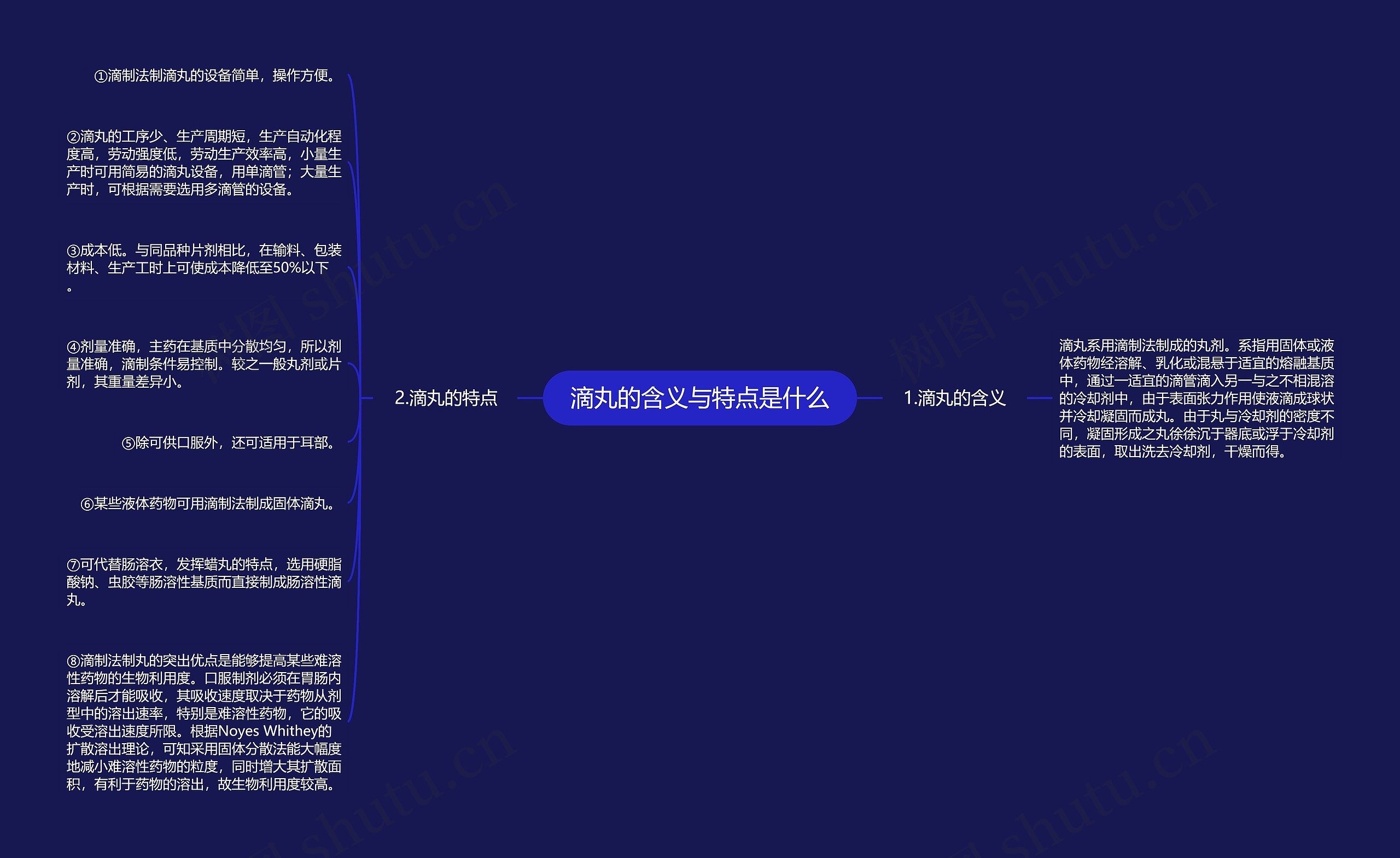 滴丸的含义与特点是什么思维导图