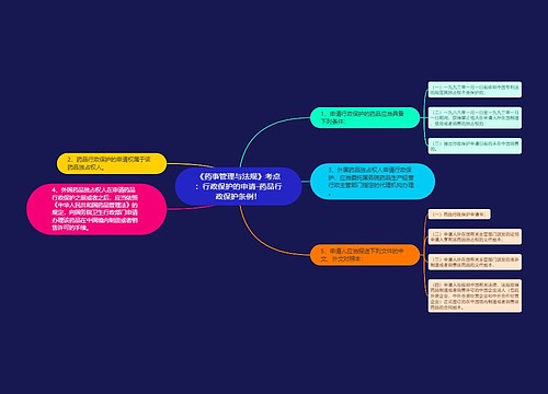 《药事管理与法规》考点：行政保护的申请-药品行政保护条例！