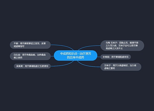 中成药知识点--治疗泄泻的五味中成药