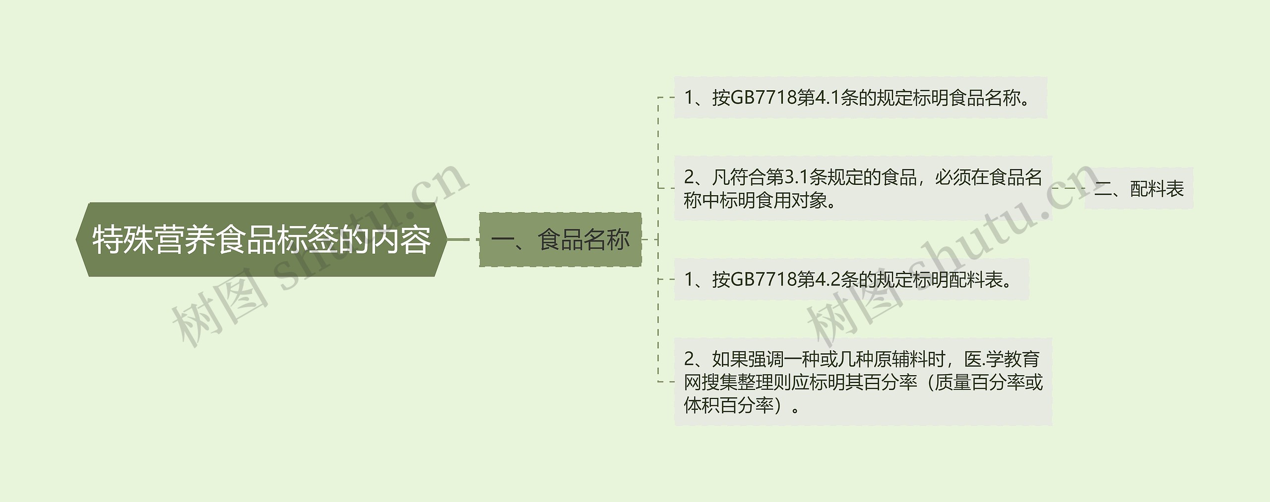 特殊营养食品标签的内容