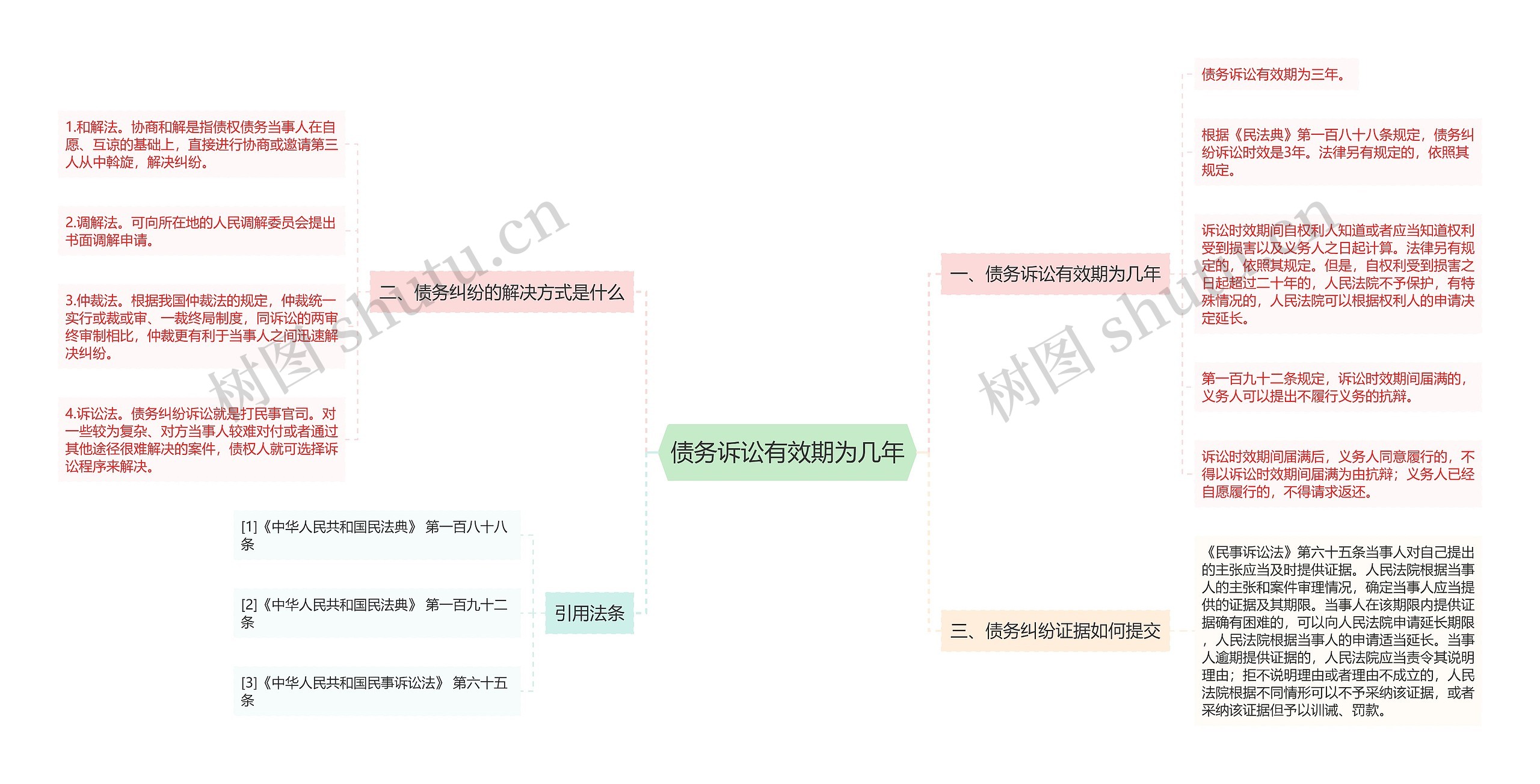 债务诉讼有效期为几年