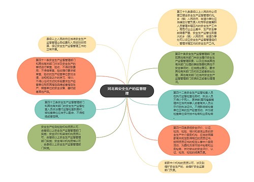 河北省安全生产的监督管理