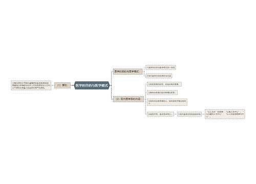 医学的目的与医学模式