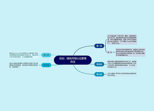 总则：绿色市场认证管理办法