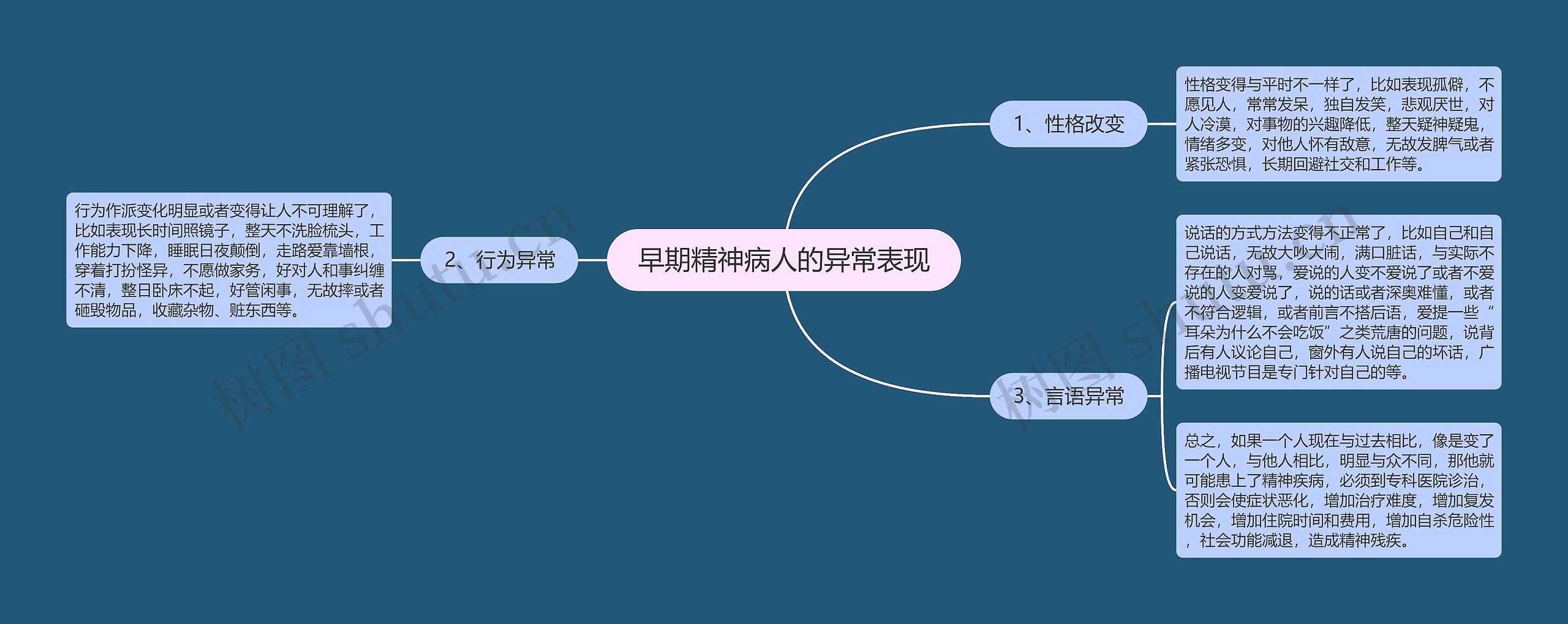 早期精神病人的异常表现 早期精神病人的异常表现