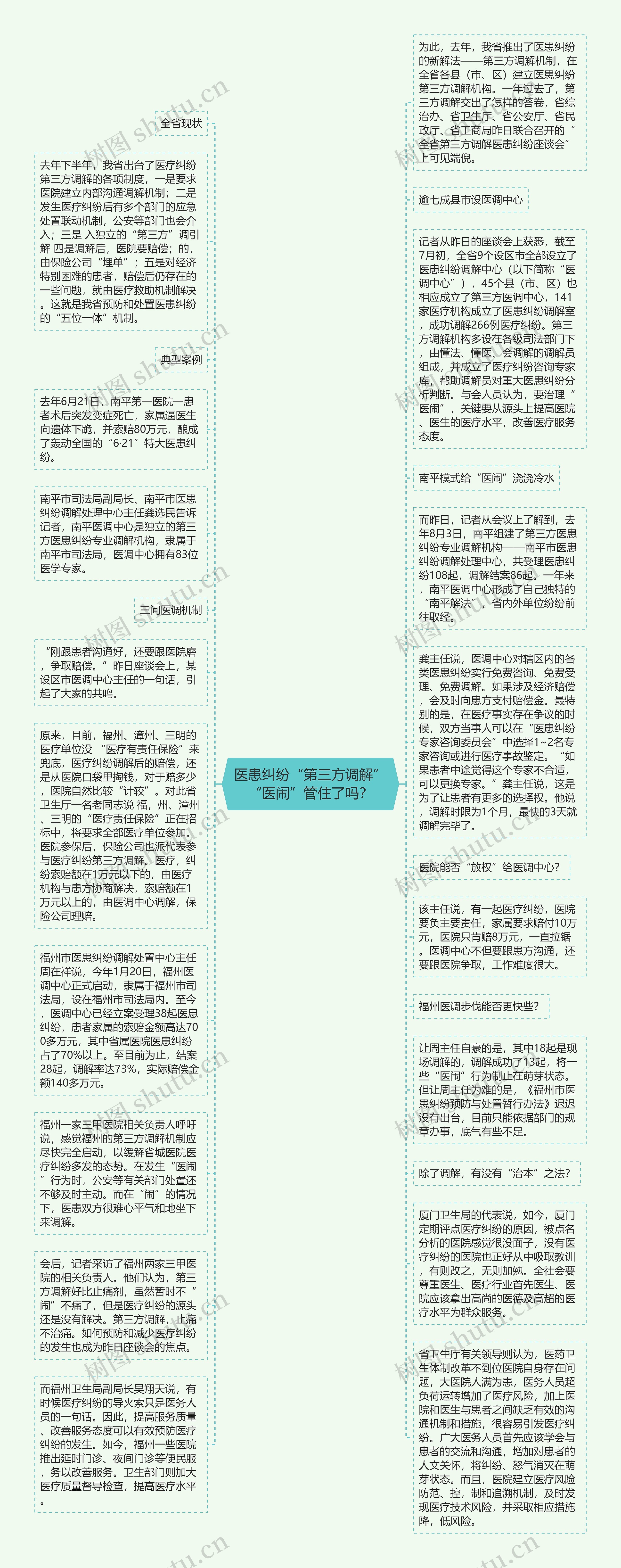 医患纠纷“第三方调解”“医闹”管住了吗？