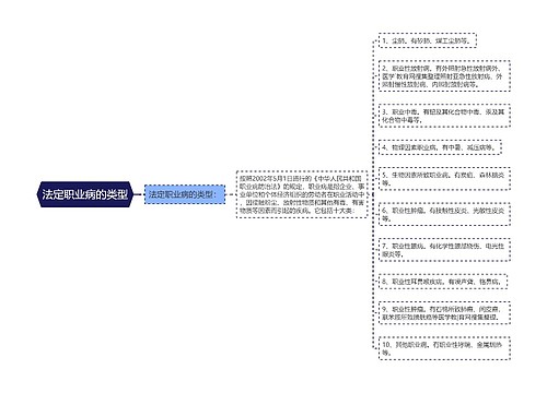 法定职业病的类型