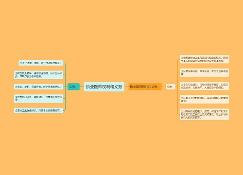 执业医师权利和义务