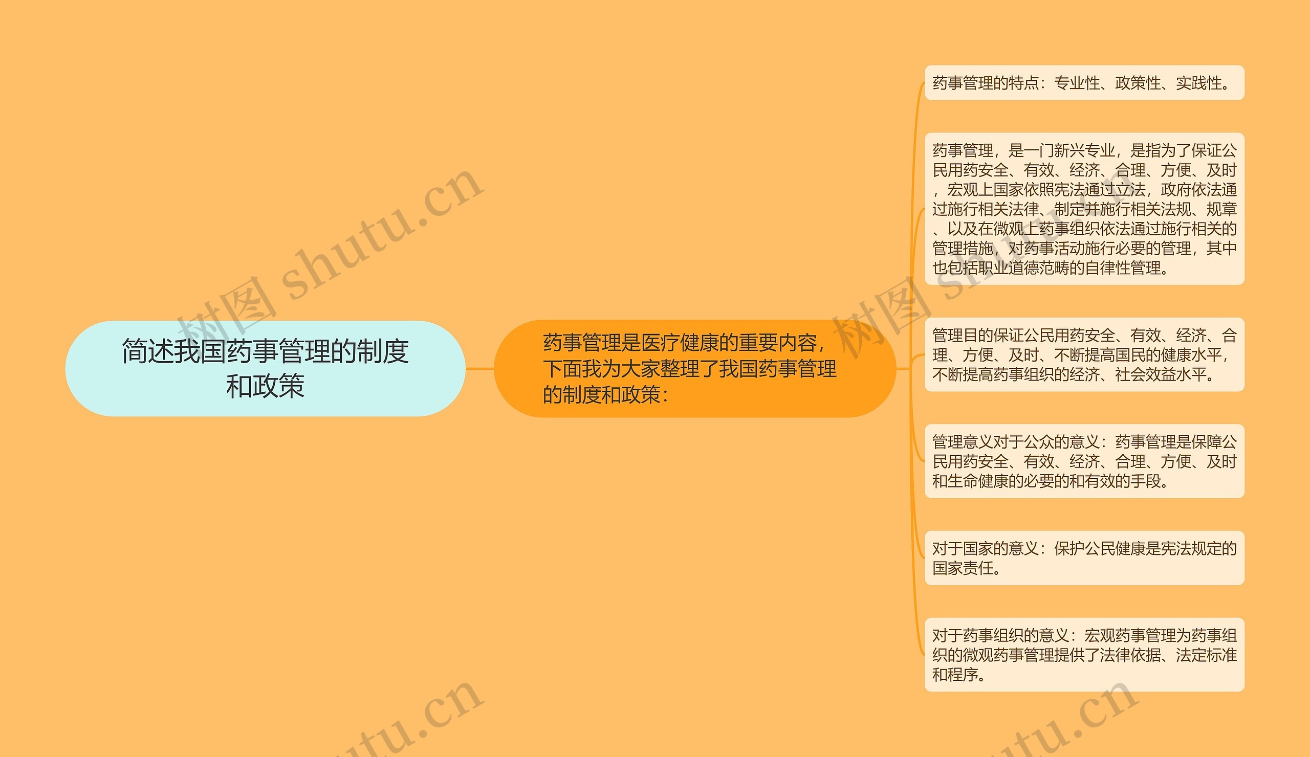 简述我国药事管理的制度和政策