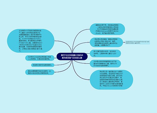 奥巴马全民保健计划初步胜利医保扩至贫困儿童