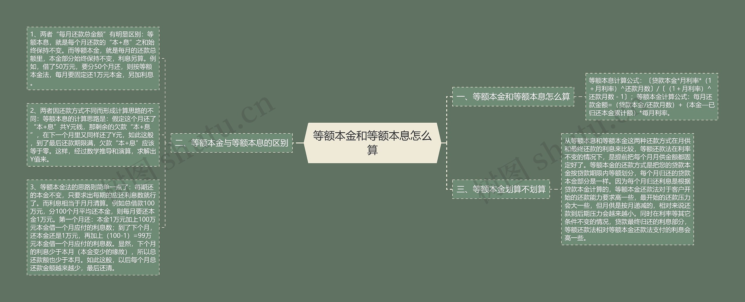 等额本金和等额本息怎么算思维导图