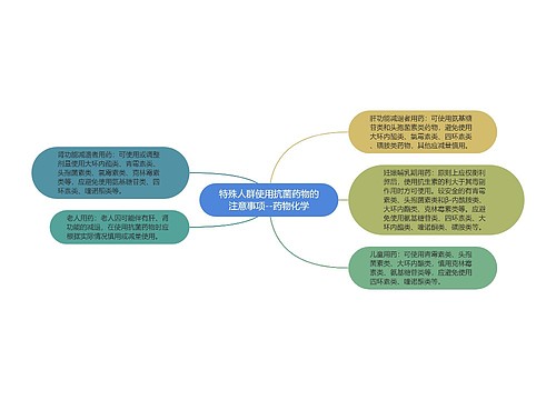 特殊人群使用抗菌药物的注意事项--药物化学