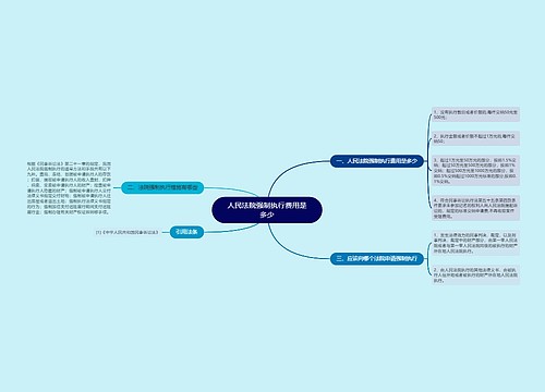 人民法院强制执行费用是多少