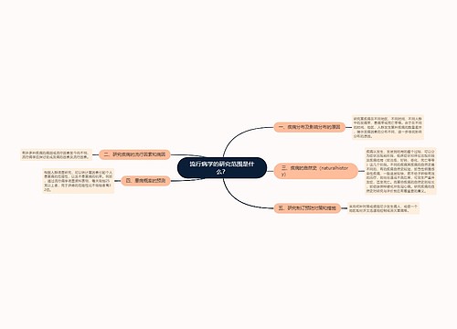 流行病学的研究范围是什么？