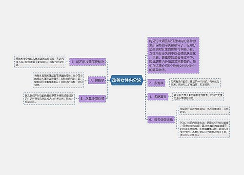 改善女性内分泌