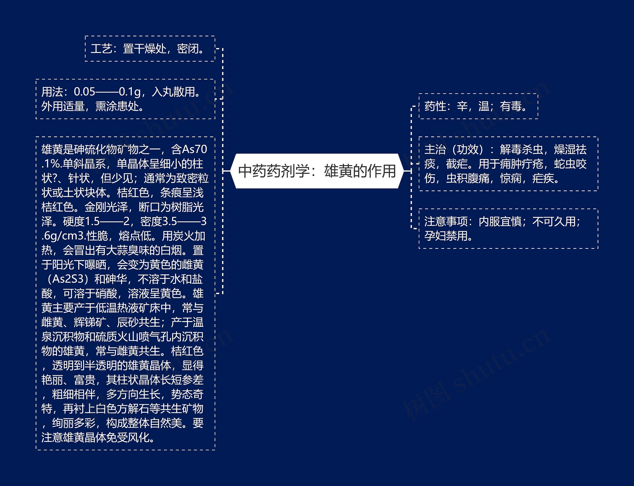 中药药剂学:雄黄的作用 中药药剂学:雄黄的作用