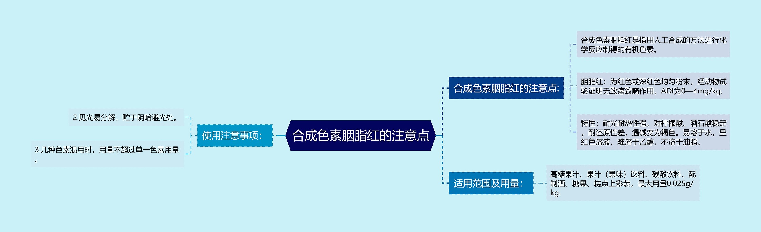 合成色素胭脂红的注意点