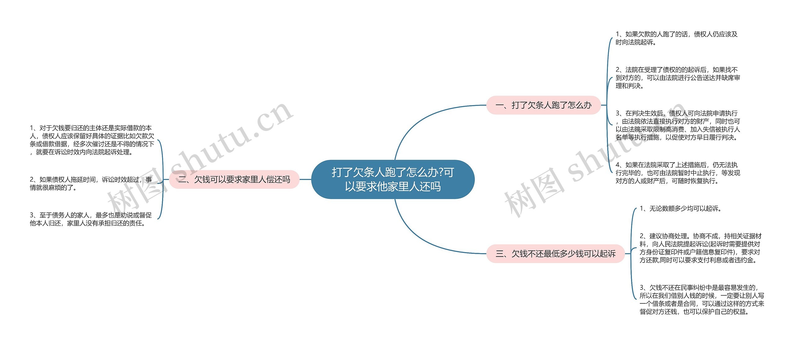 打了欠条人跑了怎么办?可以要求他家里人还吗