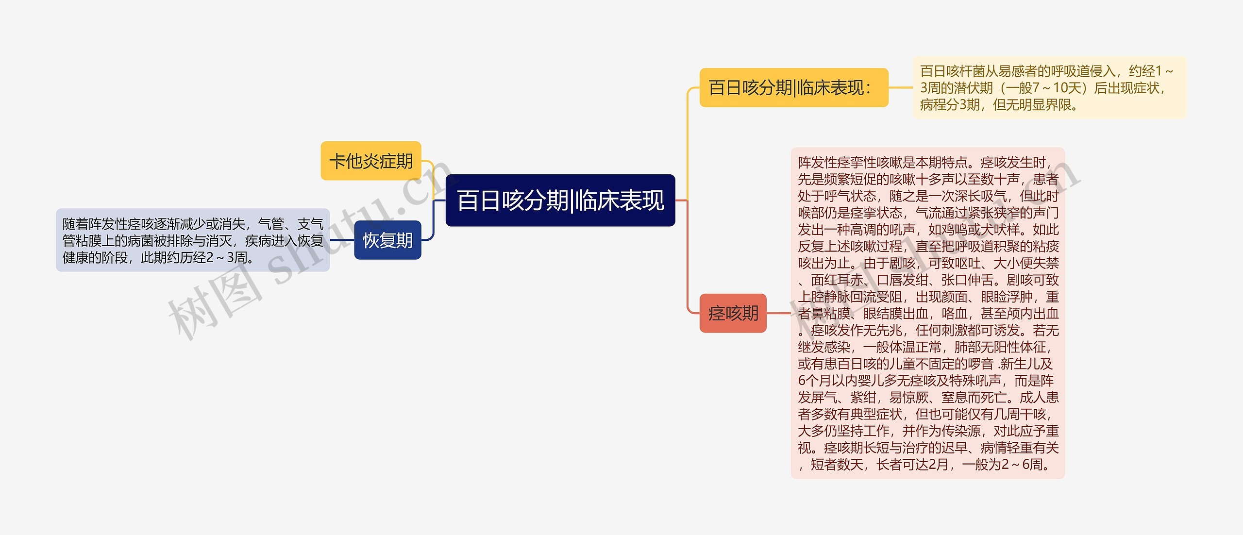 百日咳分期|临床表现